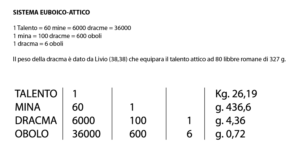 Sistema euboico-attico